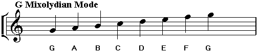 mixolydian.gif (3840 bytes)